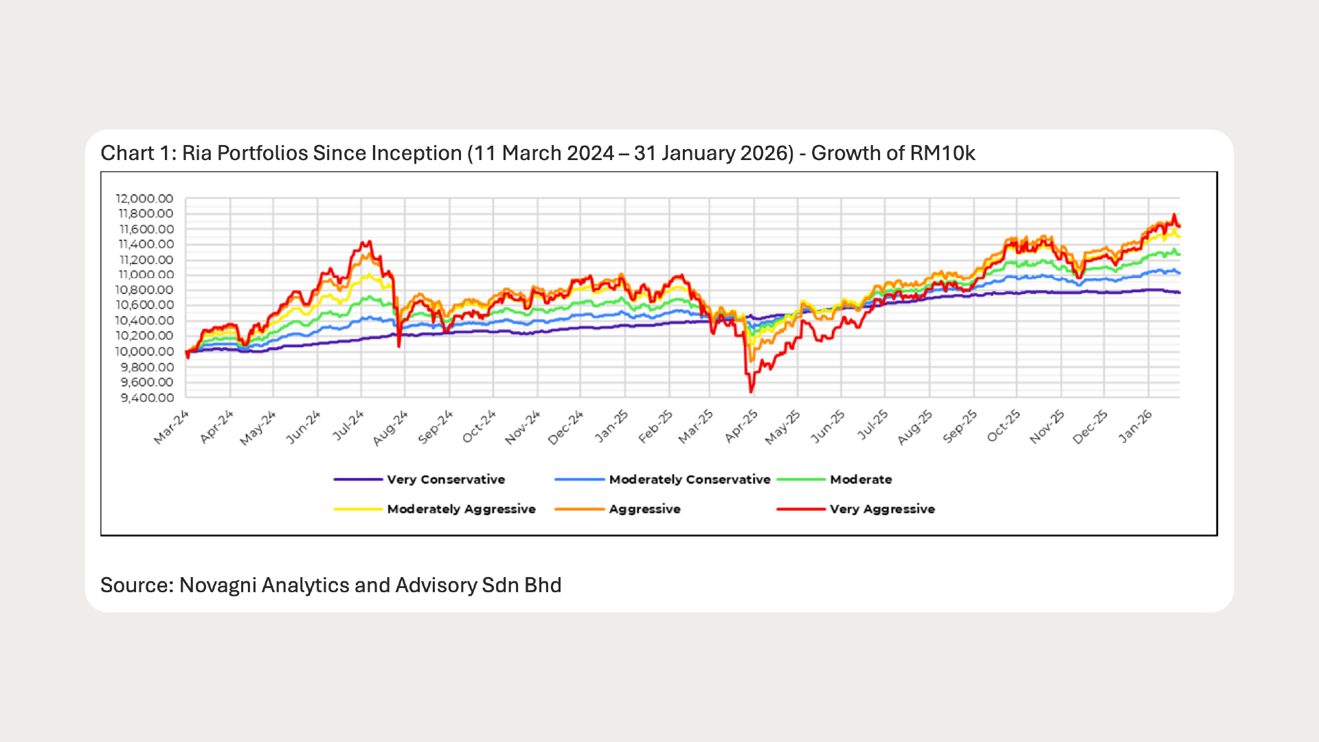 Ria_Jan 2026_Chart 1 - ENG